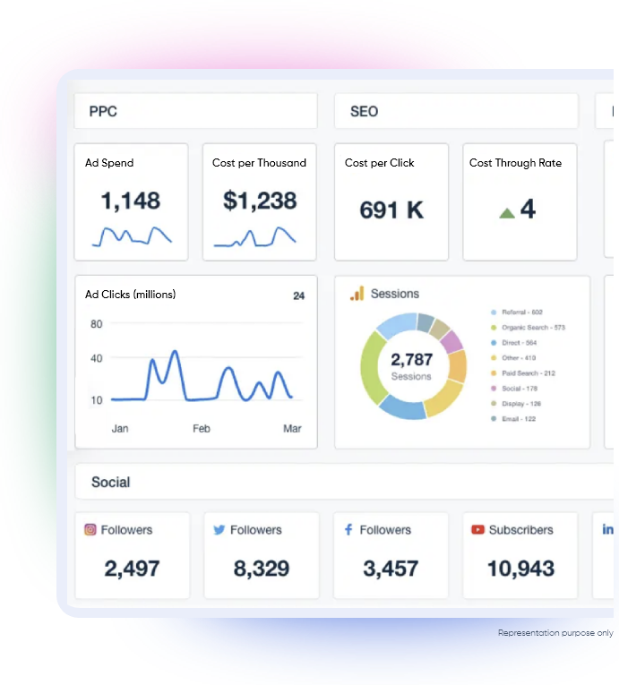 GraphClever