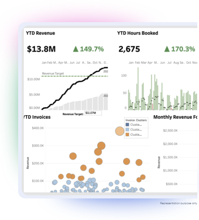 GraphClever